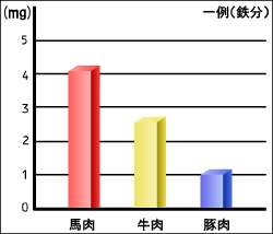 �S���̗�